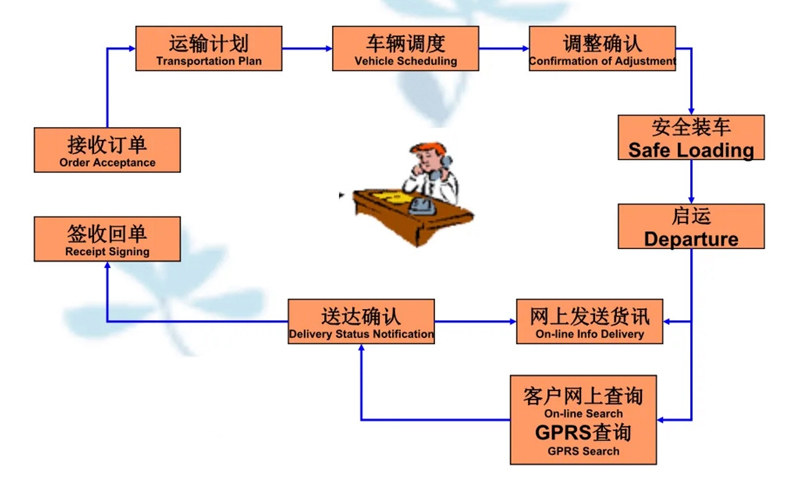 张家港到阿克塞货运公司