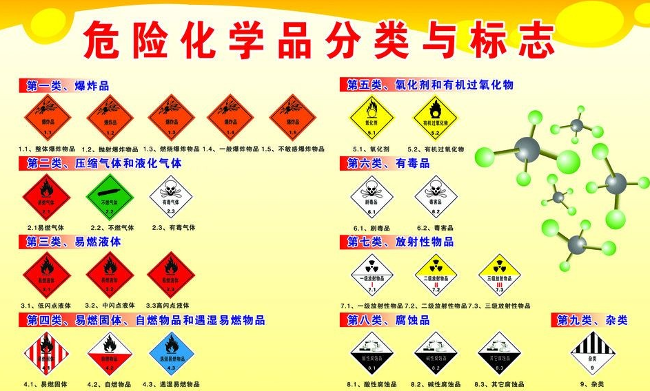 上海到阿克塞危险品运输